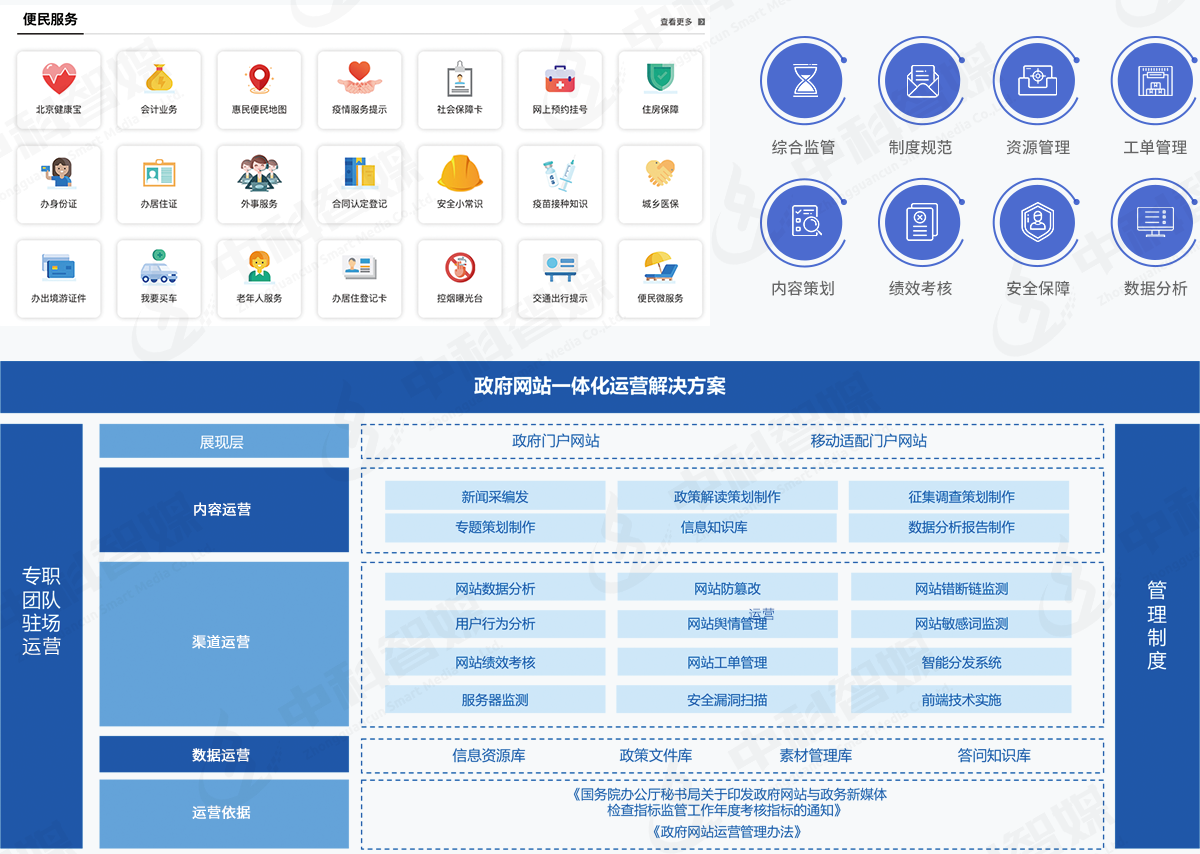 政府网站集约化运营.png